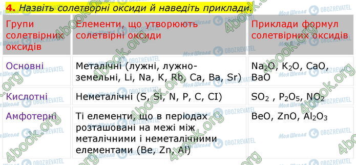 ГДЗ Химия 8 класс страница Стр.126 (4)